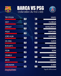Alex meret (1997, napoli) 1. Cháº¥m Ä'iá»ƒm Barca 1 4 Psg Ä'iá»ƒm 10 Cho Mbappe
