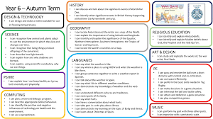 If people consider the numerous dangers to their health that smoking can cause, they may think twice about. Year 6 Autumn Shackleton Primary School
