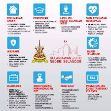 Sumisha Naidu On Twitter The Selangor Budget Fellow Selangorians What Do You Think
