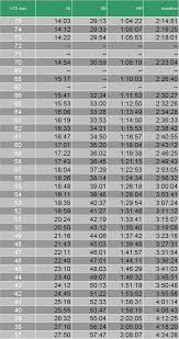 Garmin Fr620 Race Times From Vo2 Max Blog Cicerunner