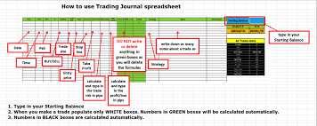 One of the biggest takeaways i had in trading is this… if you want to be a consistently profitable trader, then if you have a trading journal, you can look back at your past trades and identify which patterns are costing you money — and stop trading it. Forex Trading Journal