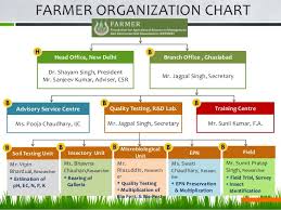 Farmer Corporate Presentation