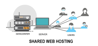 Understanding What Shared Hosting Is All About - TezHost