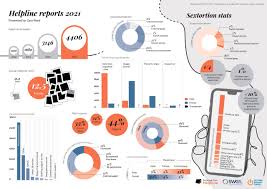 Revenge Porn Helpline 2021 Report Launch - Cases and Trends - UK Safer  Internet Centre