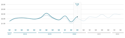 View research reports from argus and trade ideas from trading central to understand future stock performances and find high performing trade ideas. Johnson Johnson Jnj Stock Q4 Outlook Eps To Continue Crowning Above Consensus Estimates