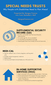 Special Needs Trusts Are Something You Should Carefully Plan Out Here S Some More I Life Insurance Calculator Estate Planning Checklist Financial Advice