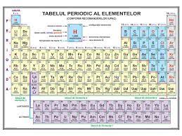 Tabel periodic interactiv web 2.0 cu structură dinamică care arată numele, numărul de electroni, starea de oxidare, orbitalii, izotopii. Sistemul Periodic Al Elementelor Mold Didactica