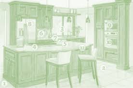 kitchen remodeling palm harbor