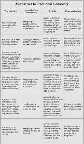 Awesome Chart For Teachers Alternatives To Traditional Homework Teaching Strategies Teaching Education