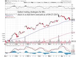 Option Trading Strategies For Stock Symbol Mu Stock