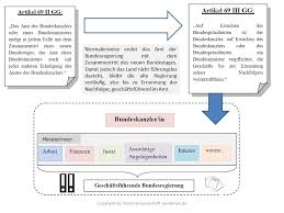 . abkommen zwischen der bundesregierung und der regierung . der vereinigten staaten von amerika zur regelung von fragen. Geschaftsfuhrende Bundesregierung Definition Erklarung Rechtslexikon