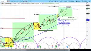 wynn resorts stock price rallies nearing 175 target see