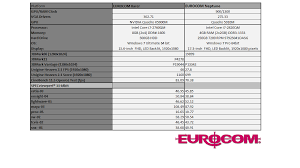 eurocom p170hm3 neptune benchmark