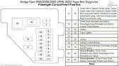Cant find good diagram of fuse box ja: Dodge Ram 1500 2500 3500 2002 2005 Fuse Box Diagrams Youtube