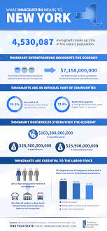 Get address, phone, hours and more. Immigrants In New York American Immigration Council