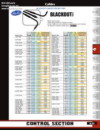 discount throttle and idle cables from mid usa for harley