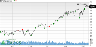 Will Aflac Afl Retain Positive Earnings Surprise In Q1