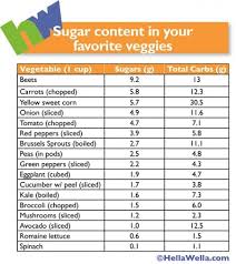 sugar in vegetables chart vegetable chart no sugar foods