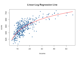 Introduction To Econometrics With R Quadratics Null Hypothesis Data Science
