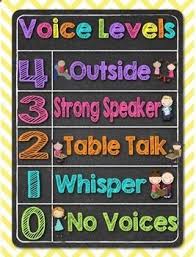 voice level chart with chevron and chalkboard design the