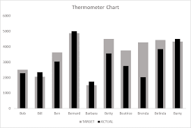 Create A Thermometer Chart In Excel