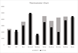 create a thermometer chart in excel