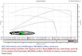 dyno charts fuel moto university