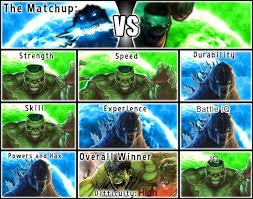 Hulk Vs Godzilla | Who Wins? - Youtube