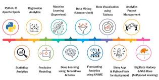Pin By Stuart Max On Technology To Adopt Data Science Data Scientist Business Data