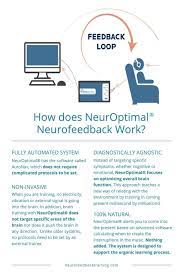 Depending on the game the clinician uses, it can be like playing a video game with your mind. How Does Neuroptimal Neurofeedback Work Brain Exercise Biohacking Brain Training