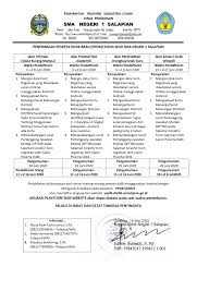 Sma negeri 1 tanjung morawa. Sma Negeri 1 Salapian Home Facebook
