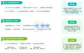 LLM大语言模型算法特训