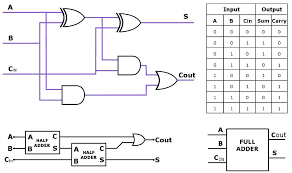 Extension board available for the renesas starter kit or. How Do Calculators Work Science Abc