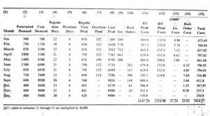 Buku ini disusun secara sistematis, memuat ringkasan dan penjelasan secara rinci serta contoh kasus yang diikuti dengan pertanyaan sebagai proses akhir pembelajaran. Perencanaan Agregat Referensi Manajemen Operasi