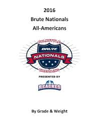 2016 Brute Nationals All-Americans