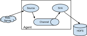 introduction to apache flume apache