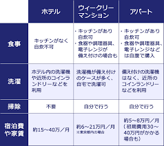 保存版】長期出張ガイド｜持ち物・手当・ルールがわかる ｜転職Hacks