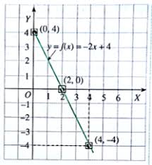 A) a dan b, fungsi rumusb) titik potong sumbu x dan sumbu y. Materi Fungsi Linear Dan Fungsi Kuadrat Pada Matematika Yang Mudah Dipelajari Dominic News