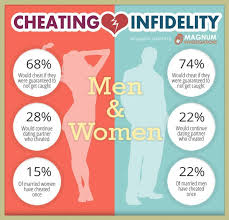 How To Tell If Your Boyfriend Or Husband Is Cheating Cheating Men Cheating Boyfriend Infidelity