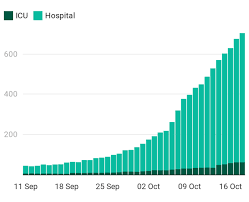 In Numbers How Coronavirus Has Taken Its Toll On Scotland Stv News
