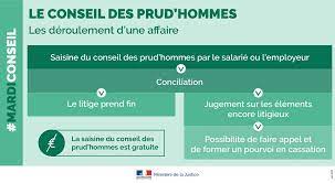 Maybe you would like to learn more about one of these? Mardiconseil Le Conseil De Ministere De La Justice Facebook
