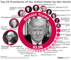 How Does Trumps Wealth Compare To Other U S Presidents