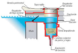 Que Accesorios Minimos Debe Llevar Una Piscina Marsotca Desain