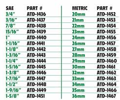 Standard Wrench Size Chart In Order Www Bedowntowndaytona Com