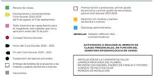La secretaría de educación pública (sep) publicó en la página de la comisión nacional de mejora regulatoria, un anteproyecto donde se establecen diversas. Calendario Sep 2021 Inscripciones Vacaciones Puentes Y Dias Festivos Infobae