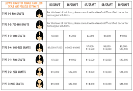 How Much Does A Hair Transplant Cost For Men And Women