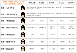 how much does a hair transplant cost for men and women