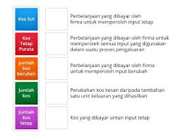 Apakah usaha tersebut baru akan dimulai atau pada tahap pengembangan. Kos Pengeluaran Jangka Pendek Spoji
