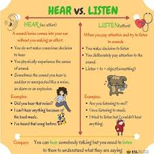Top 20 Ears Burning Saying Learn English Listening English Learn English Words