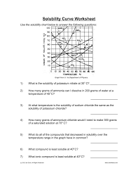 All of the free books at manybooks are downloadable — some directly from the manybooks site, some from other websites (such as amazon). Solubility Curve Worksheet